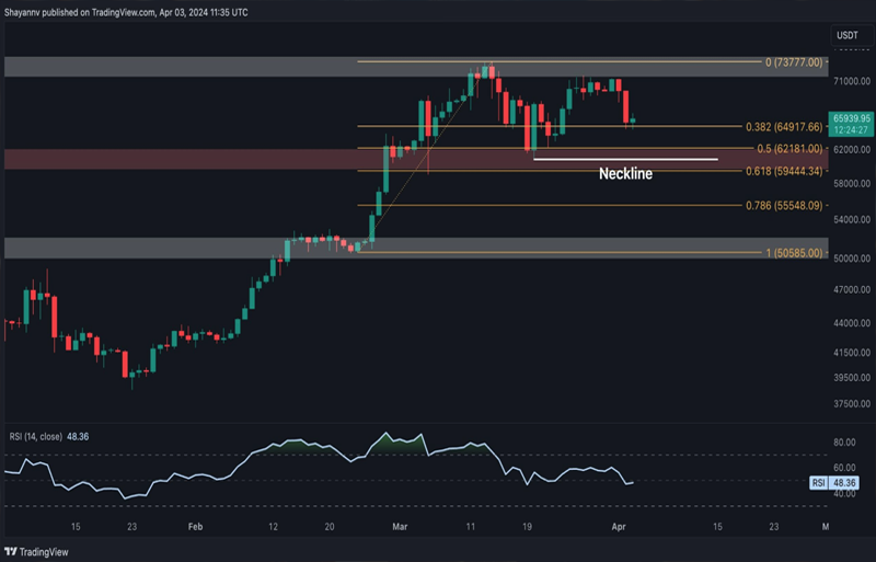 Source: TradingView
