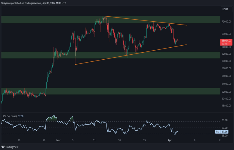 Source: TradingView