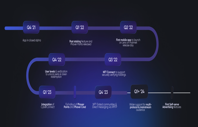 Phaver Roadmap